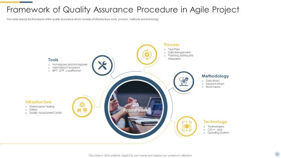Quality Assurance Procedure In Agile Project Ppt PowerPoint Presentation Complete Deck With Slides Slide22