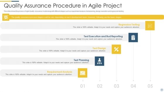 Quality Assurance Procedure In Agile Project Ppt PowerPoint Presentation Complete Deck With Slides