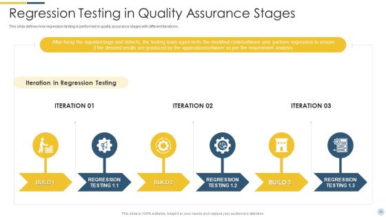 Quality Assurance Procedure In Agile Project Ppt PowerPoint Presentation Complete Deck With Slides Slide30