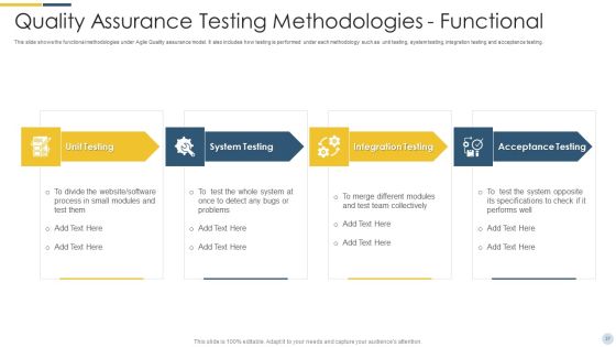 Quality Assurance Procedure In Agile Project Ppt PowerPoint Presentation Complete Deck With Slides Slide37