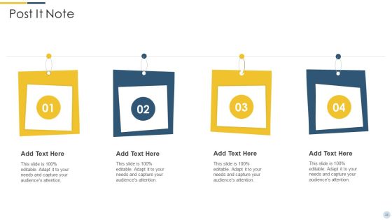 Quality Assurance Procedure In Agile Project Ppt PowerPoint Presentation Complete Deck With Slides Slide53