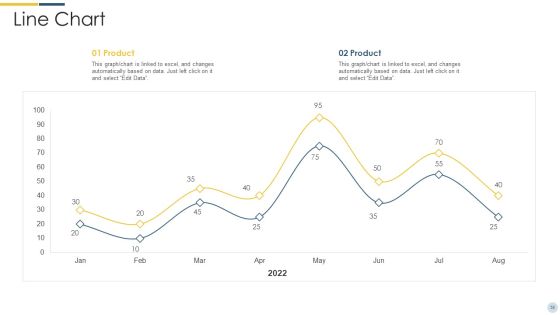 Quality Assurance Procedure In Agile Project Ppt PowerPoint Presentation Complete Deck With Slides Slide58