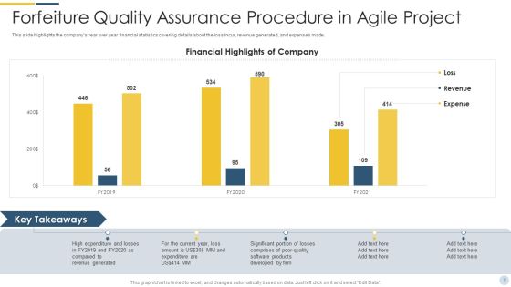 Quality Assurance Procedure In Agile Project Ppt PowerPoint Presentation Complete Deck With Slides Slide07