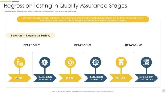 Quality Assurance Procedure In Agile Project Regression Testing In Quality Assurance Stages Icons PDF