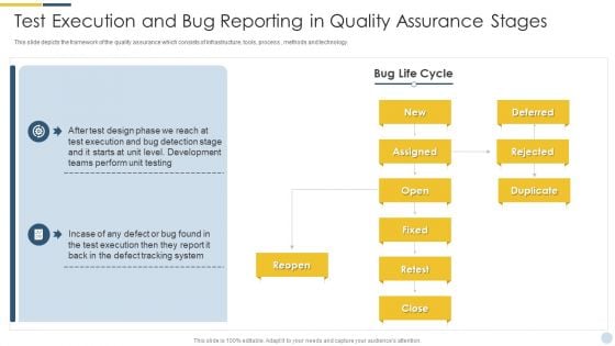 Quality Assurance Procedure In Agile Project Test Execution And Bug Reporting In Quality Assurance Stages Portrait PDF