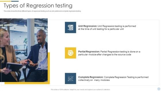 Quality Assurance Procedure In Agile Project Types Of Regression Testing Structure PDF