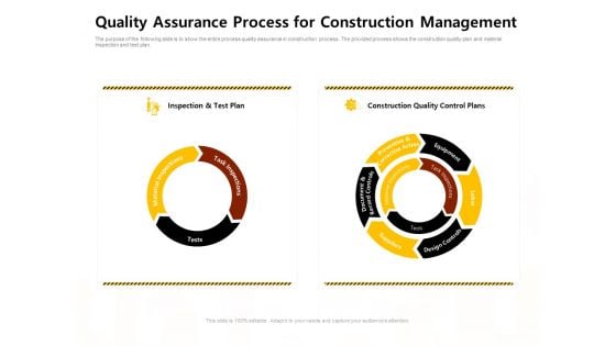 Quality Assurance Process For Construction Management Work Ppt Summary Design Inspiration PDF