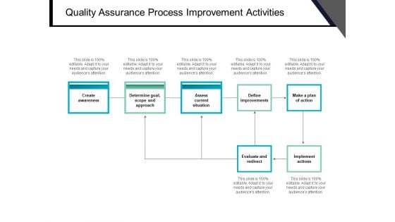 Quality Assurance Process Improvement Activities Ppt PowerPoint Presentation Infographic Template Slide Portrait