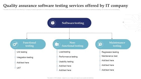 Quality Assurance Software Testing Services By It Company System Testing For Efficient Project Deployment Portrait PDF