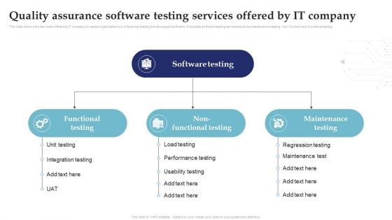 Quality Assurance Software Testing Services By It Company System Testing For Efficient Project Deployment Portrait PDF