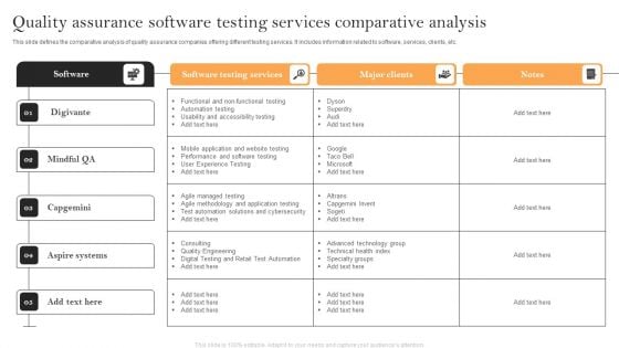 Quality Assurance Software Testing Services Comparative Analysis Inspiration PDF