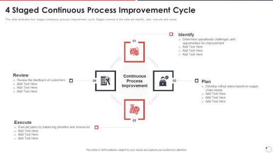 Quality Assurance Templates Set 1 4 Staged Continuous Process Improvement Cycle Ppt Inspiration Example PDF