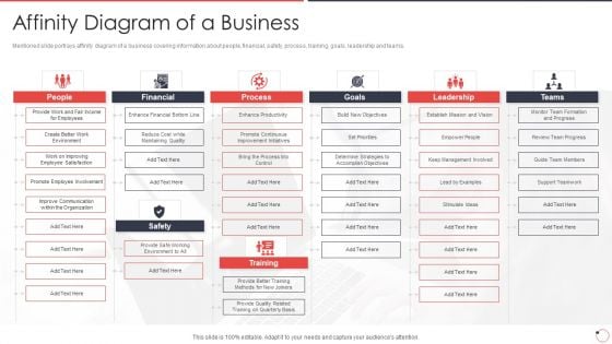 Quality Assurance Templates Set 1 Affinity Diagram Of A Business Ppt Ideas Images PDF