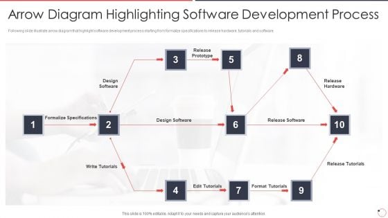 Quality Assurance Templates Set 1 Arrow Diagram Highlighting Software Development Process Ppt Professional Introduction PDF Quality Assurance Templates Set 1 Arrow Diagram Highlighting Software Development Process Ppt Professional Introduction PDF