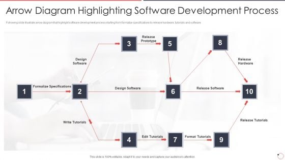 Quality Assurance Templates Set 1 Arrow Diagram Highlighting Software Development Process Ppt Professional Introduction PDF