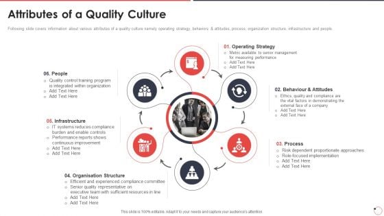 Quality Assurance Templates Set 1 Attributes Of A Quality Culture Ppt Slides Portfolio PDF