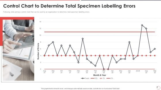 Quality Assurance Templates Set 1 Control Chart To Determine Total Specimen Labelling Errors Ppt Pictures Portrait PDF