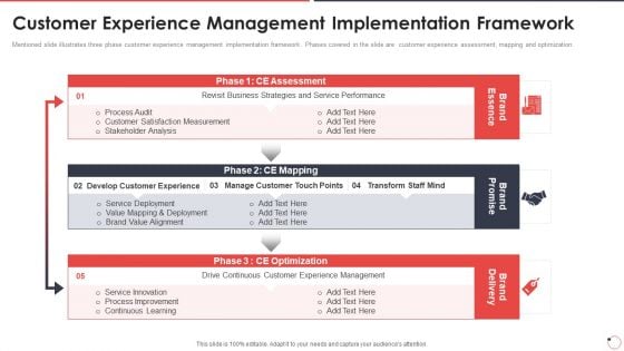 Quality Assurance Templates Set 1 Customer Experience Management Ppt Layouts Graphic Tips PDF