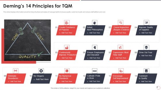 Quality Assurance Templates Set 1 Demings 14 Principles For Tqm Ppt Professional Slide PDF
