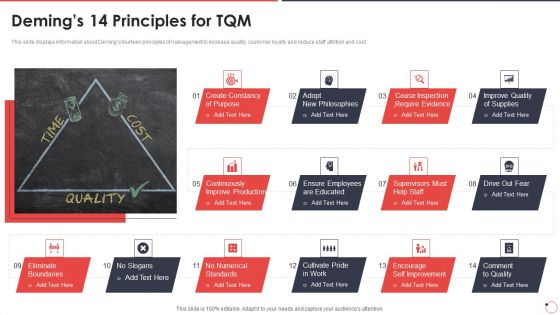 Quality Assurance Templates Set 1 Demings 14 Principles For Tqm Ppt Professional Slide PDF Quality Assurance Templates Set 1 Demings 14 Principles For Tqm Ppt Professional Slide PDF