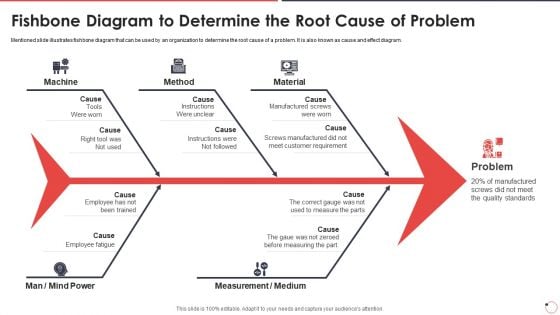 Quality Assurance Templates Set 1 Fishbone Diagram To Determine The Root Cause Of Problem Ppt Show Graphic Images PDF