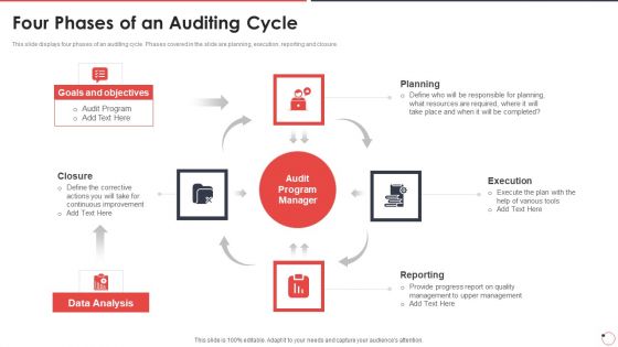 Quality Assurance Templates Set 1 Four Phases Of An Auditing Cycle Ppt Professional Background Image PDF