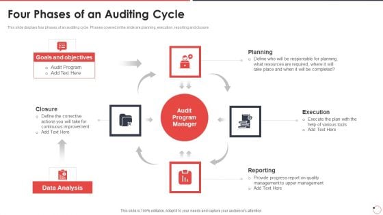 Quality Assurance Templates Set 1 Four Phases Of An Auditing Cycle Ppt Professional Background Image PDF Quality Assurance Templates Set 1 Four Phases Of An Auditing Cycle Ppt Professional Background Image PDF