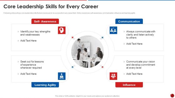 Quality Assurance Templates Set 2 Core Leadership Skills For Every Career Mockup PDF