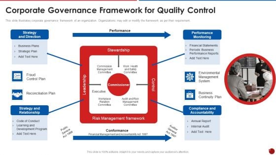 Quality Assurance Templates Set 2 Corporate Governance Framework For Quality Control Brochure PDF