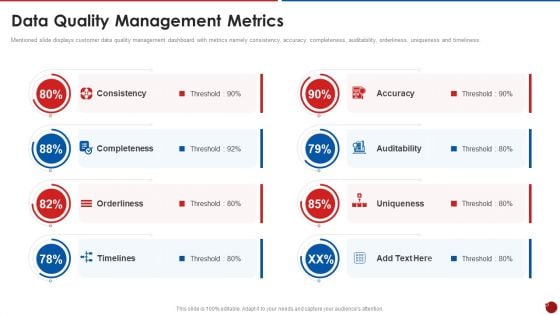 Quality Assurance Templates Set 2 Data Quality Management Metrics Pictures PDF