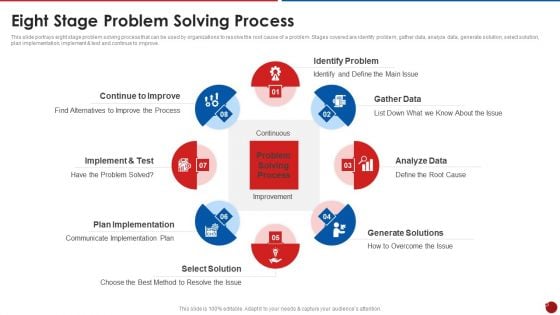 Quality Assurance Templates Set 2 Eight Stage Problem Solving Process Sample PDF