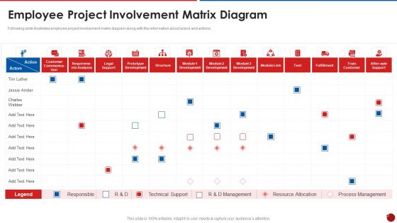 Quality Assurance Templates Set 2 Employee Project Involvement Matrix Diagram Download PDF