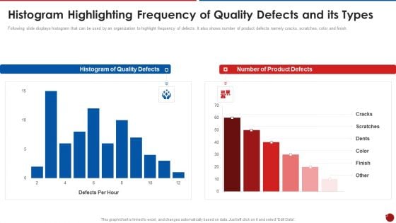 Quality Assurance Templates Set 2 Histogram Highlighting Frequency Of Quality Defects And Its Types Professional PDF Quality Assurance Templates Set 2 Histogram Highlighting Frequency Of Quality Defects And Its Types Professional PDF