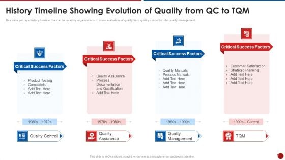 Quality Assurance Templates Set 2 History Timeline Showing Evolution Of Quality From Qc To Tqm Template PDF