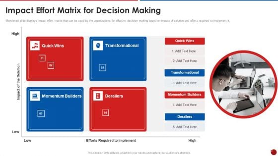Quality Assurance Templates Set 2 Impact Effort Matrix For Decision Making Demonstration PDF
