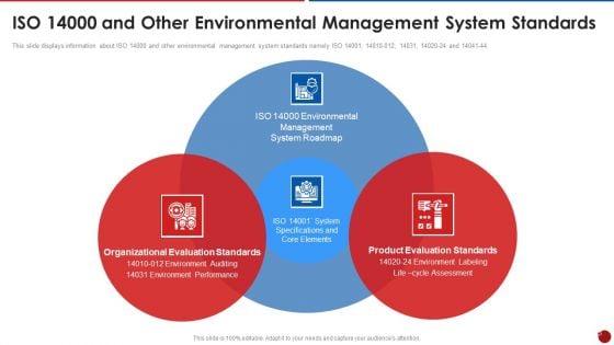 Quality Assurance Templates Set 2 Iso 14000 And Other Environmental Management System Standards Diagrams PDF
