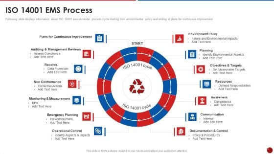 Quality Assurance Templates Set 2 Iso 14001 Ems Process Slides PDF