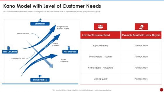 Quality Assurance Templates Set 2 Kano Model With Level Of Customer Needs Sample PDF