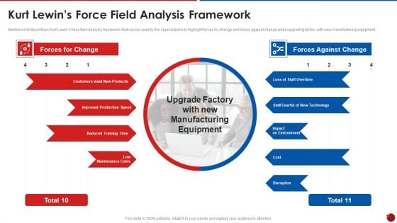 Quality Assurance Templates Set 2 Kurt Lewins Force Field Analysis Framework Topics PDF