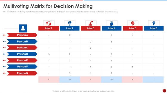 Quality Assurance Templates Set 2 Multivoting Matrix For Decision Making Icons PDF