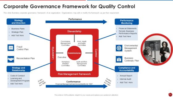Quality Assurance Templates Set 2 Ppt PowerPoint Presentation Complete Deck With Slides Slide11