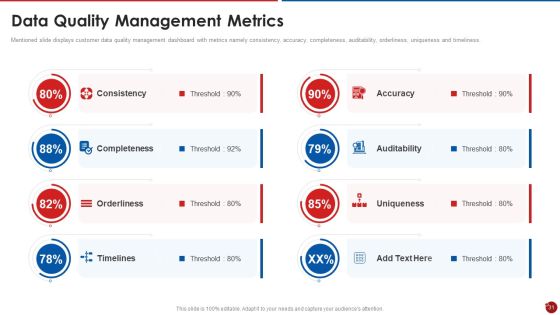Quality Assurance Templates Set 2 Ppt PowerPoint Presentation Complete Deck With Slides Slide31
