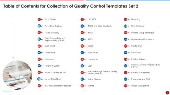 Quality Assurance Templates Set 2 Ppt PowerPoint Presentation Complete Deck With Slides