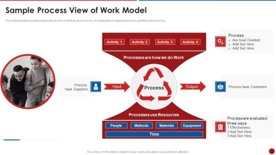 Quality Assurance Templates Set 2 Sample Process View Of Work Model Icons PDF