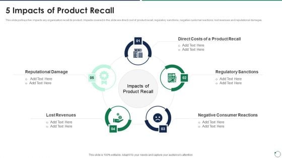 Quality Assurance Templates Set 3 5 Impacts Of Product Recall Demonstration PDF Quality Assurance Templates Set 3 5 Impacts Of Product Recall Demonstration PDF