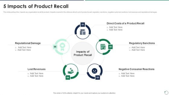 Quality Assurance Templates Set 3 5 Impacts Of Product Recall Demonstration PDF