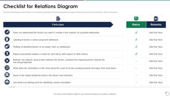 Quality Assurance Templates Set 3 Checklist For Relations Diagram Pictures PDF