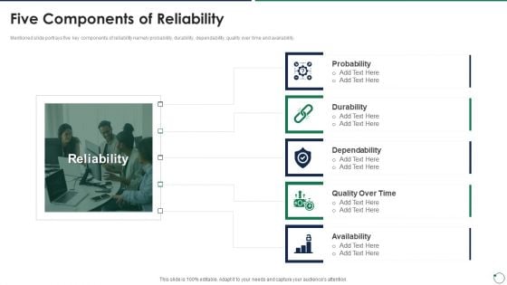 Quality Assurance Templates Set 3 Five Components Of Reliability Infographics PDF Quality Assurance Templates Set 3 Five Components Of Reliability Infographics PDF