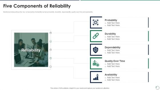 Quality Assurance Templates Set 3 Five Components Of Reliability Infographics PDF