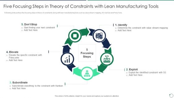 Quality Assurance Templates Set 3 Five Focusing Steps In Theory Of Constraints With Lean Manufacturing Tools Pictures PDF